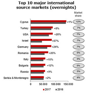 Source markets Thesaloniki